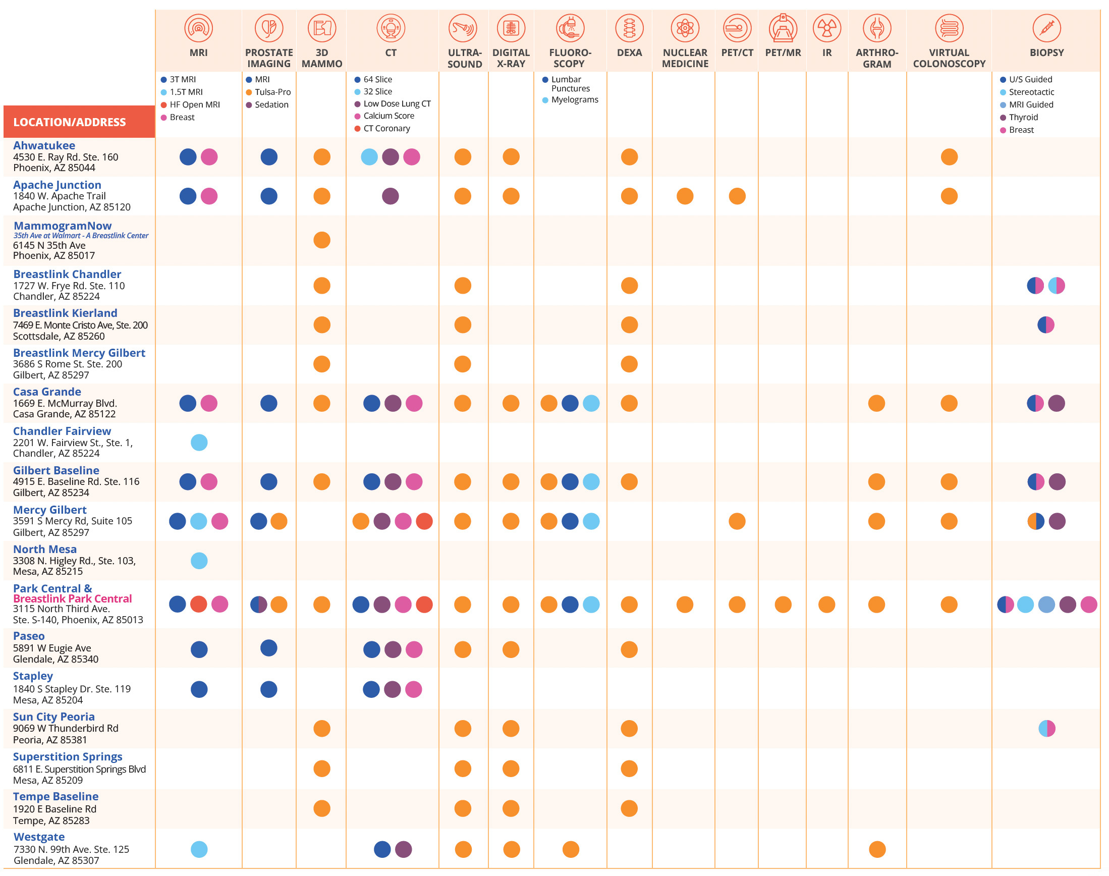 location and services matrix